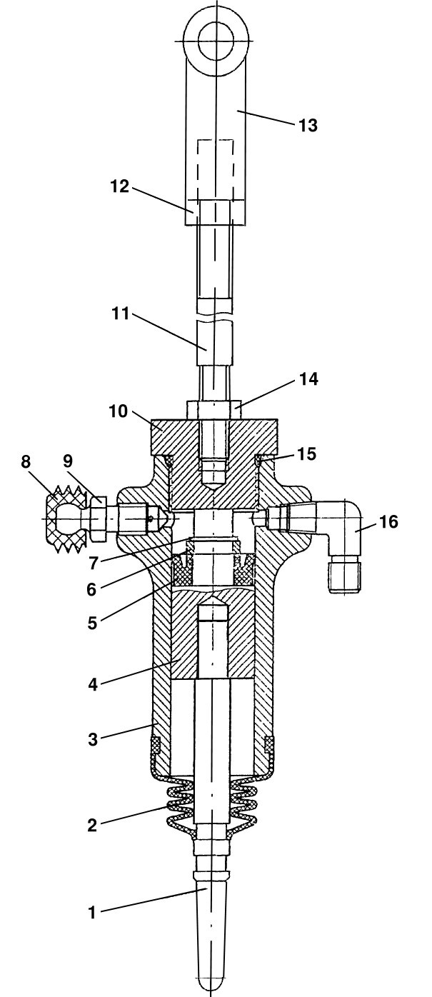Cilindru receptor